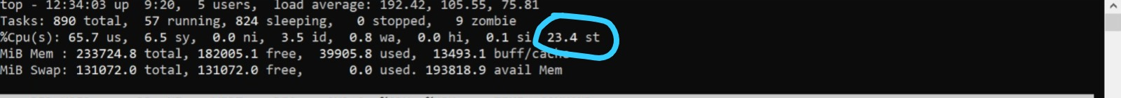 Linux top command output with the %st steal time value of 23.4 circled in the CPU line